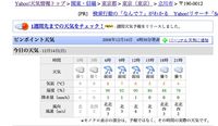 12月14日の天気予報